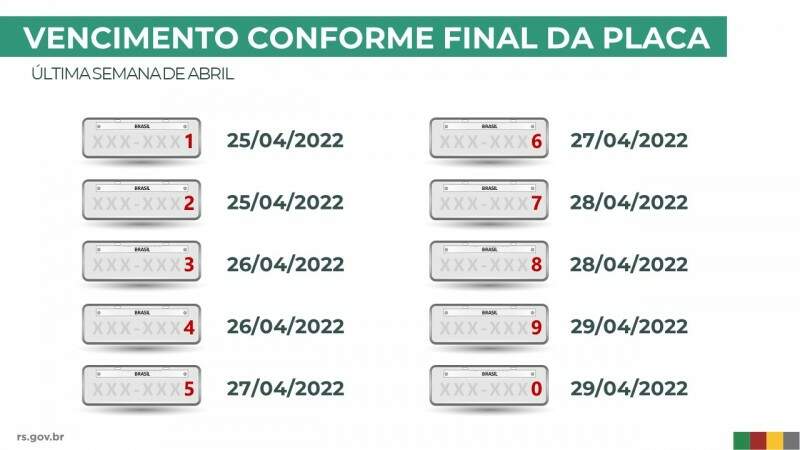 VENCIMENTO CONFORME FINAL DA PLACA
