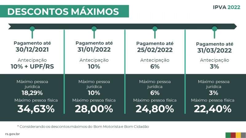 DESCONTOS MAXIMO