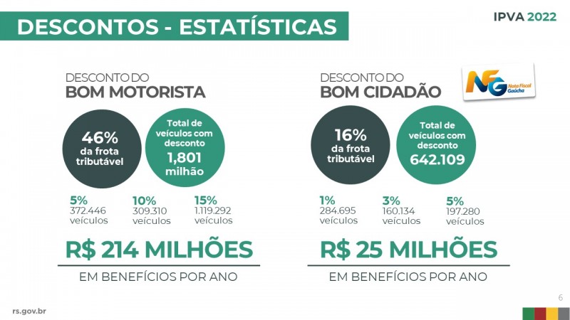 DESCONTO MOTORISTA CIDADAO