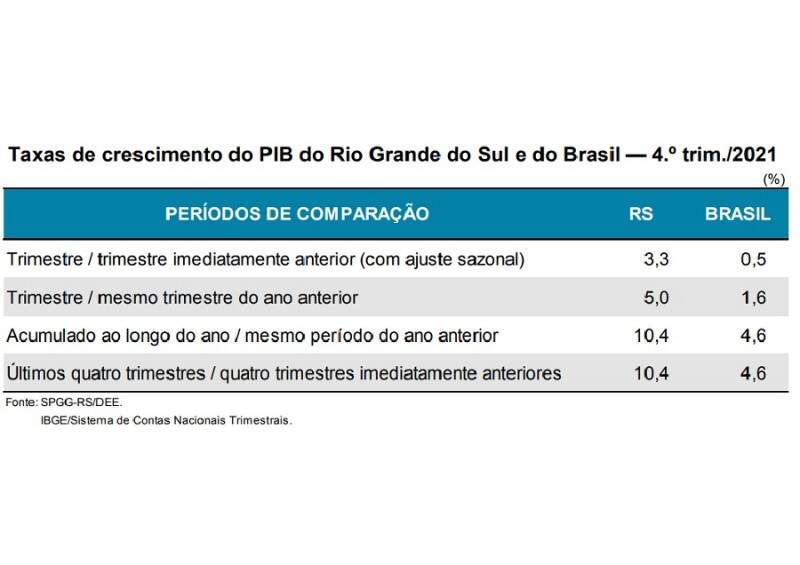 números PIB 2021
