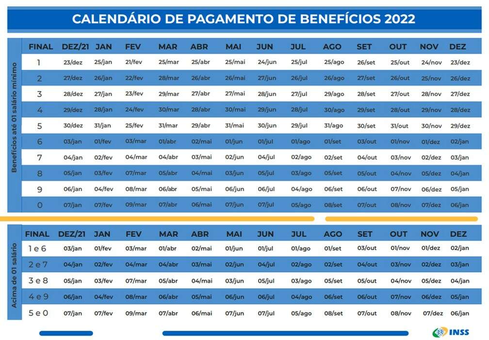 Calendário de pagamento de benefícios em 2022 — Foto: Divulgação